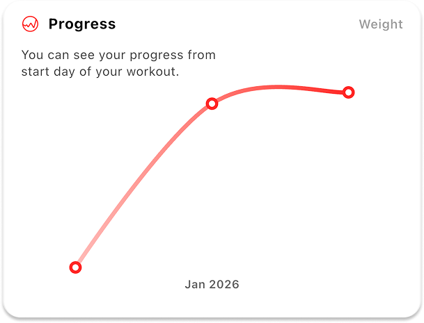 Progress Trend